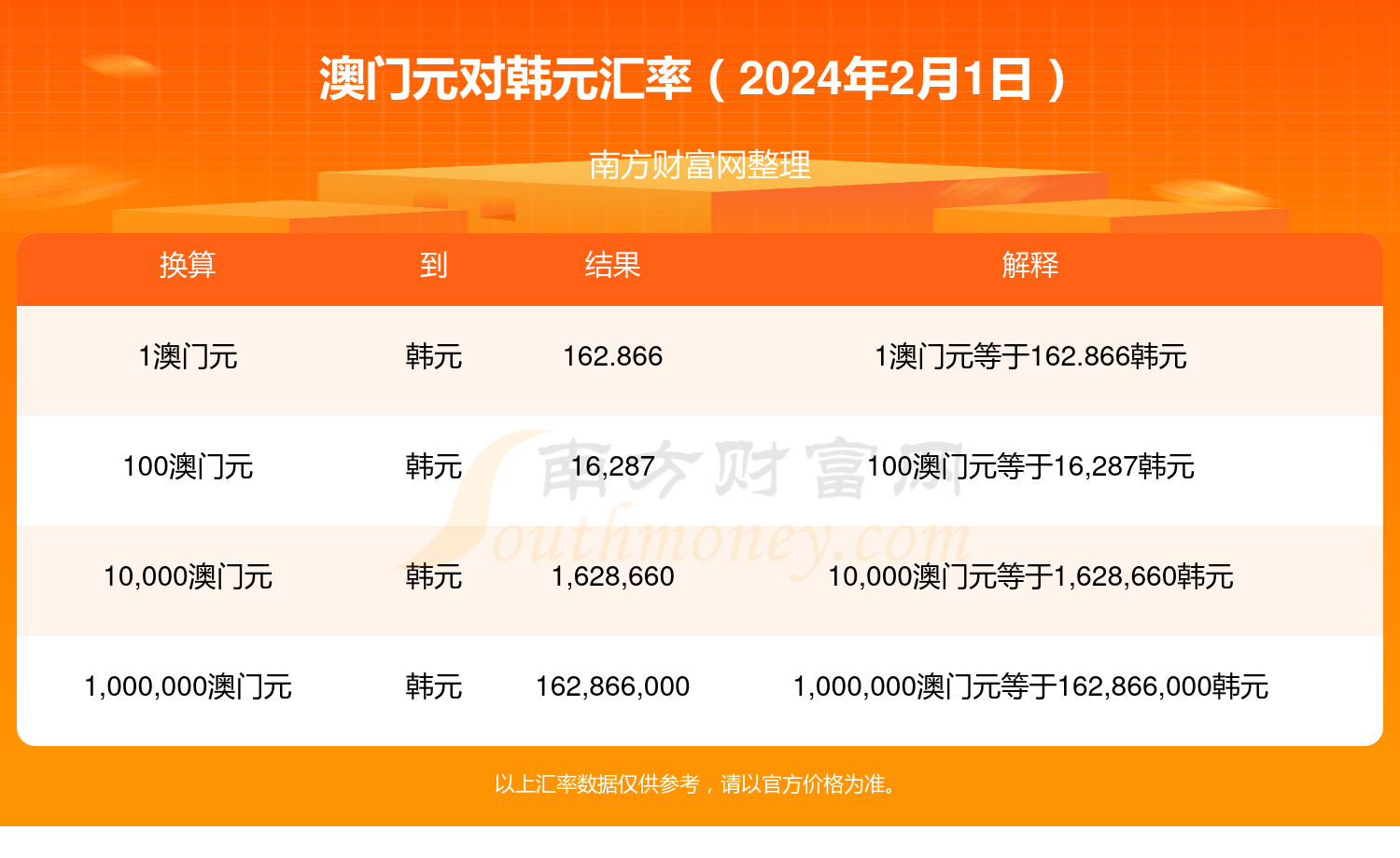 2024正版资料免费新澳门,准确答案解释落实_3DM4121,127.13