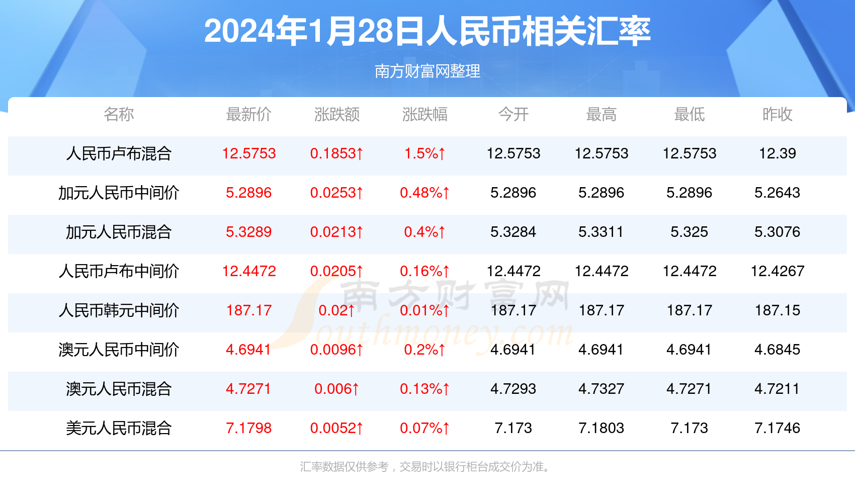 2024澳门正版精准资料免费,数据解释落实_整合版121,127.13