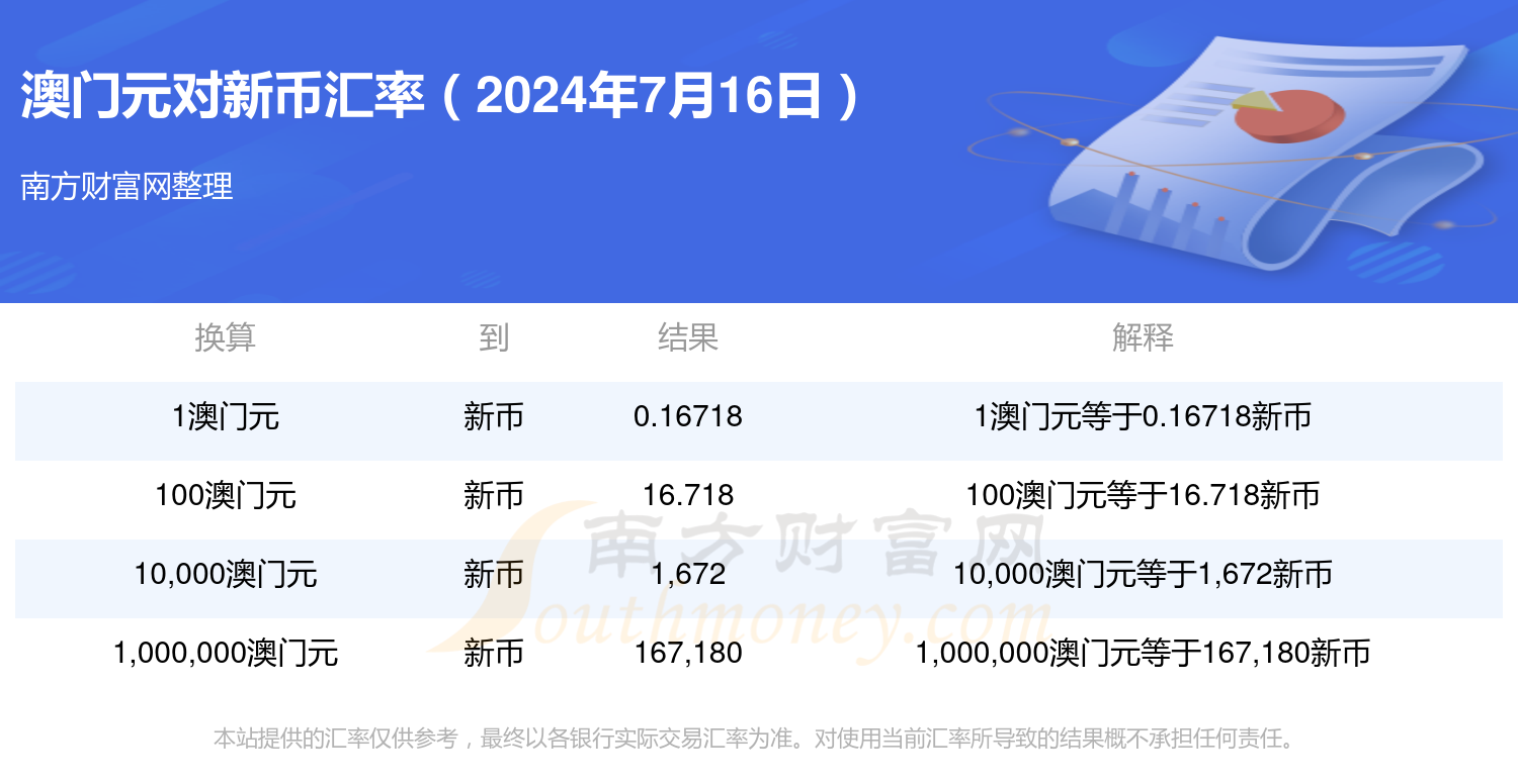 2024澳门正版资料免费大,最新答案动态解析_vip2121,127.13