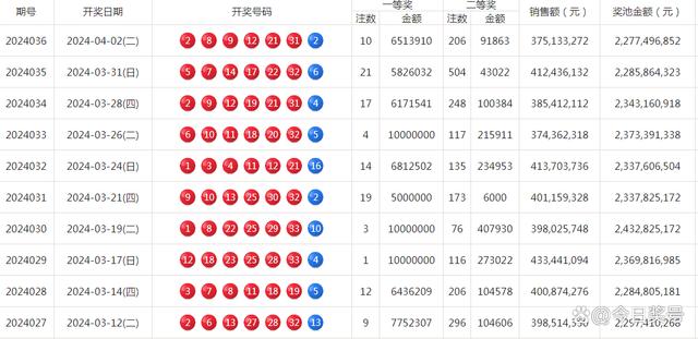 香港6合开奖结果+开奖记录2024,数据解释落实_整合版121,127.13