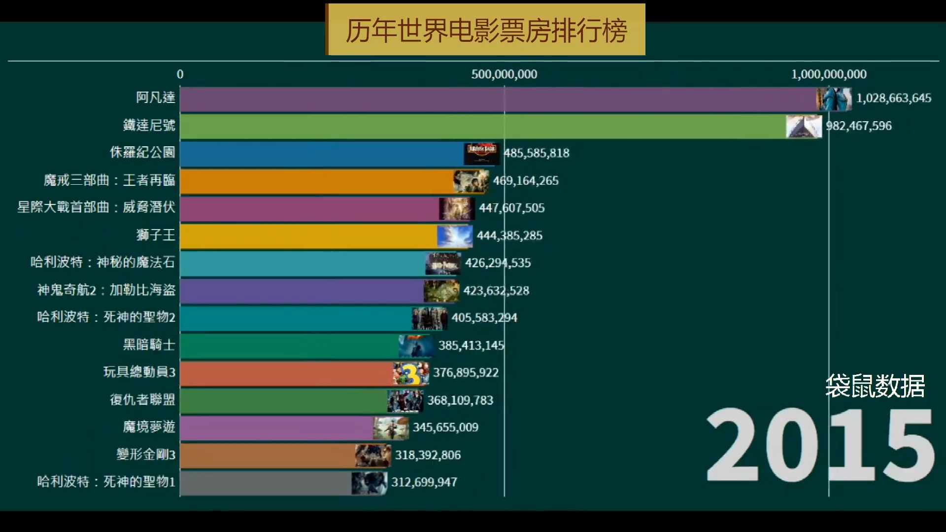 2012年电影票房排行榜,资深解答解释落实_特别款72.21127.13.