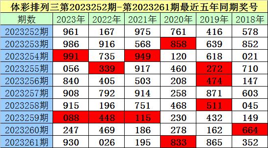 白小姐一肖一码中奖今晚,准确答案解释落实_3DM4121,127.13