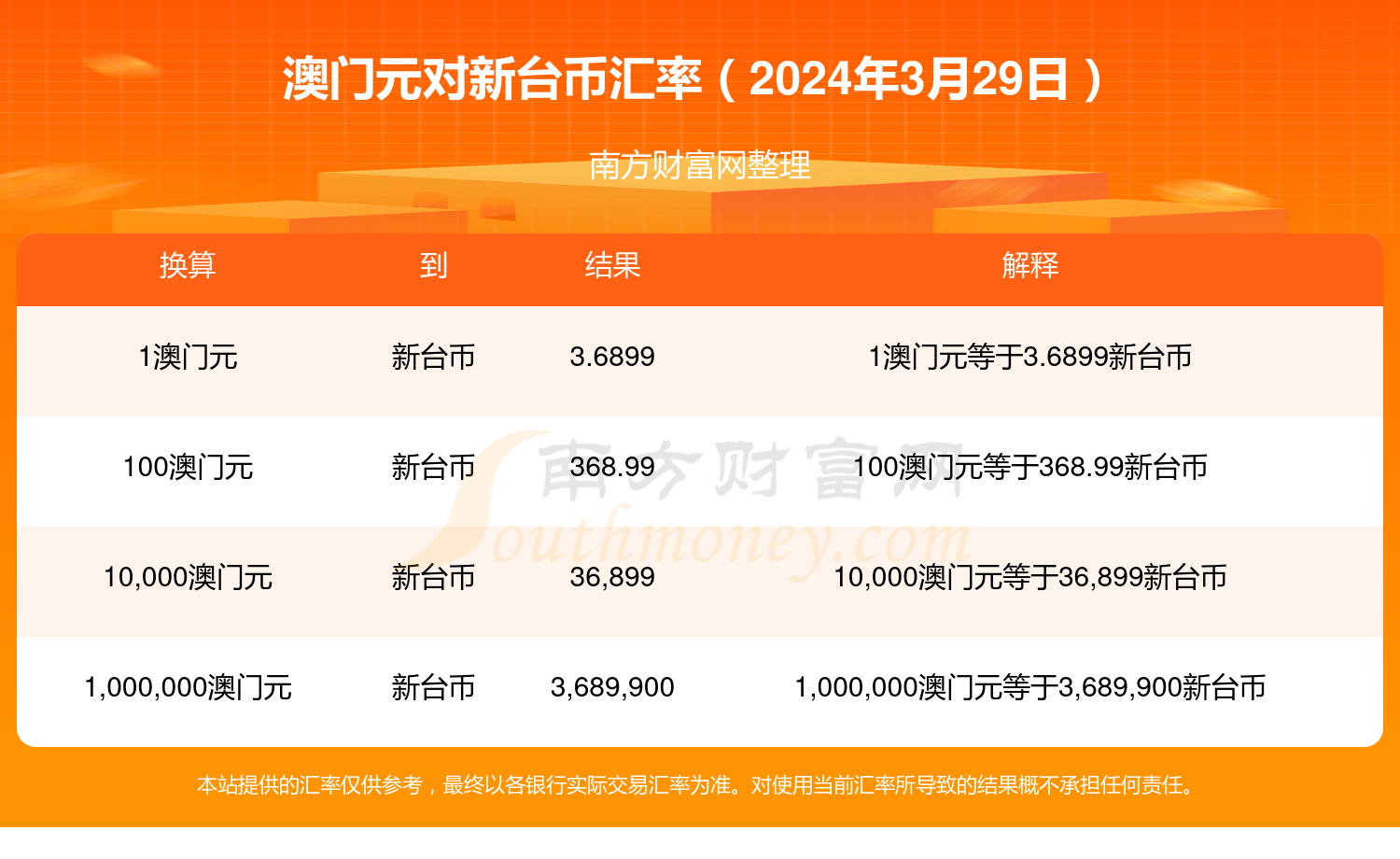 2024澳门正版精准资料揭秘,数据解释落实_整合版121,127.13