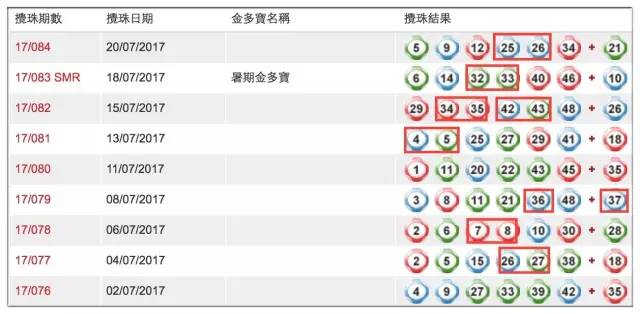 香港88开奖网资料,准确答案解释落实_3DM4121,127.13