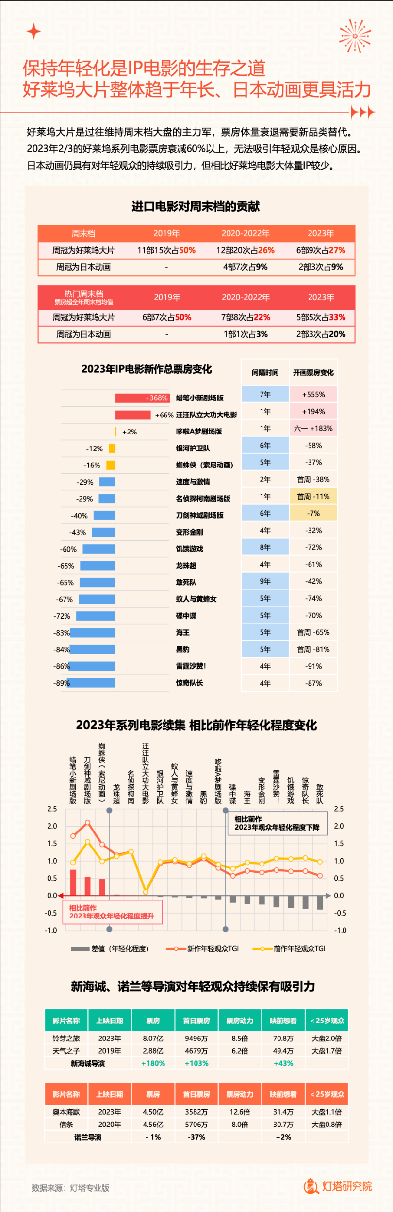 2023年电影票房排行榜总榜,准确答案解释落实_3DM4121,127.13