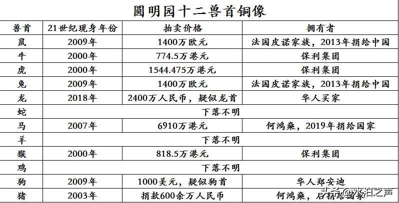 澳门资料大全免费今日生肖亮东方