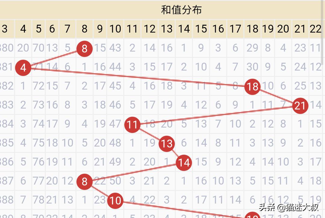 （新澳门开奖现场+开奖结果）