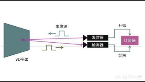 荣耀多位高管离职，荣耀多位高管离职了吗