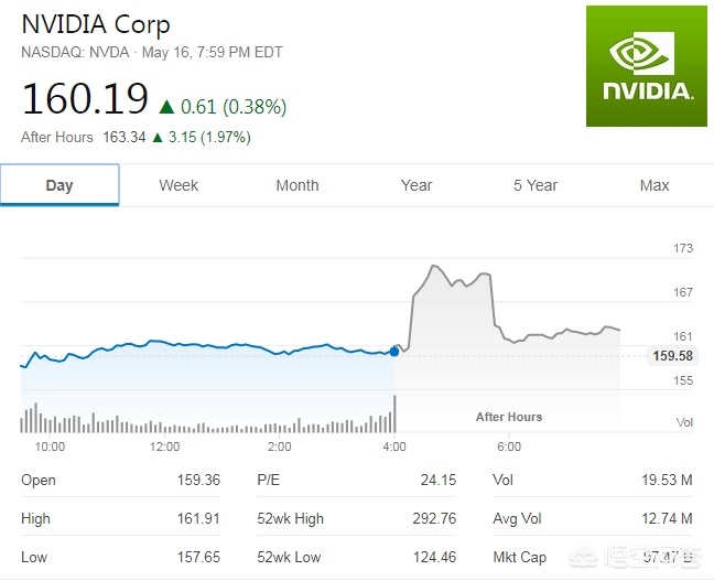 英伟达回应股价暴击，英伟达股价暴涨